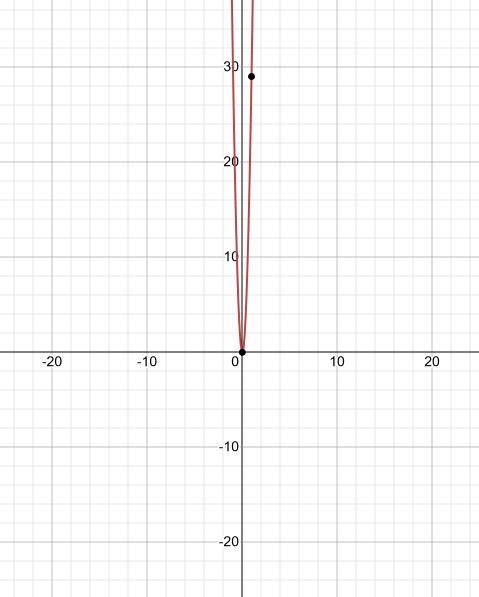 What direction will this parabola open? y=\frac{1}{3}x^2-2xy= 3 1 ​ x 2 −2x-example-1