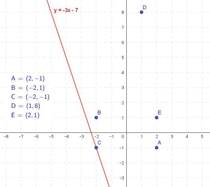 Which of the following points lies on the line defined by y = -3x – 7? A. (2, -1) B-example-1