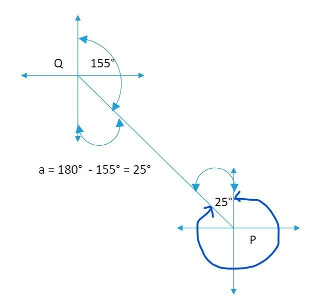 The bearing of a point P from a point Q is 155°. Determine the bearing of Q from P-example-1