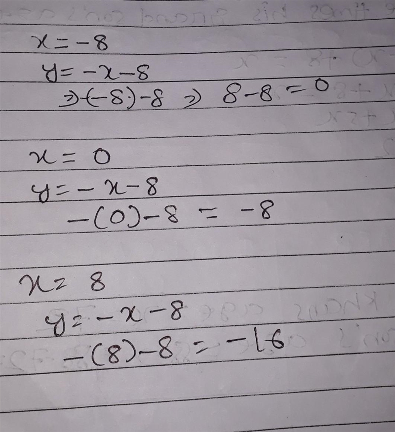 Choose the equation that satisfies the data in the table-example-1