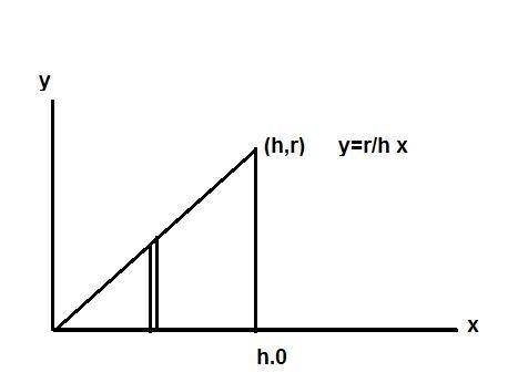 Let R be the triangular region in the first quadrant with vertices at.Points (0,0), (h-example-1