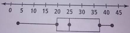 --- The box plot shows the ages of people at a movie screening. What percent of the-example-1