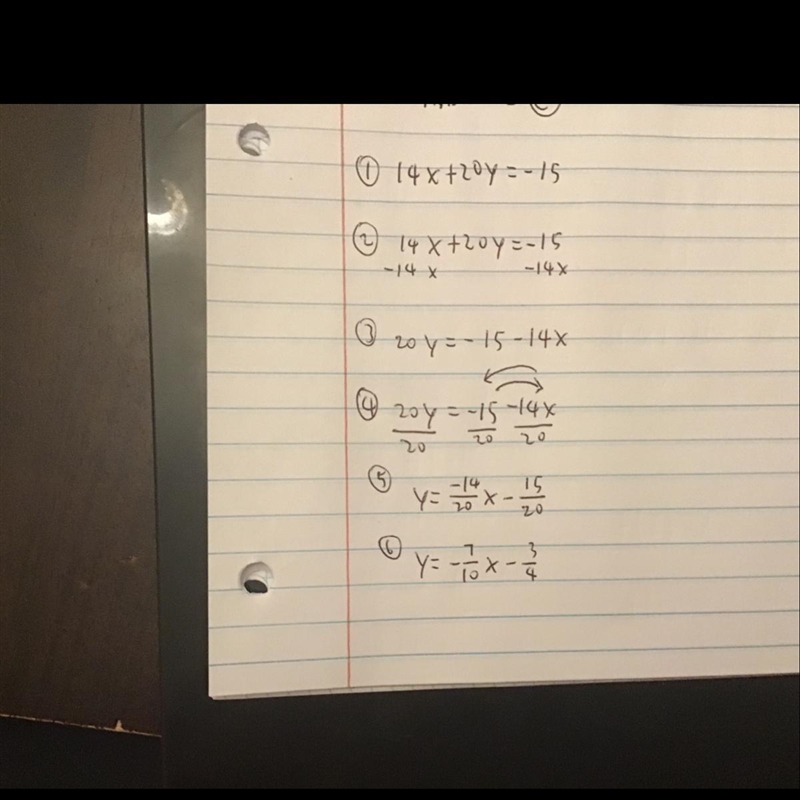 Rewrite the following equation in slope-intercept form. 14x + 20y = -15-example-1