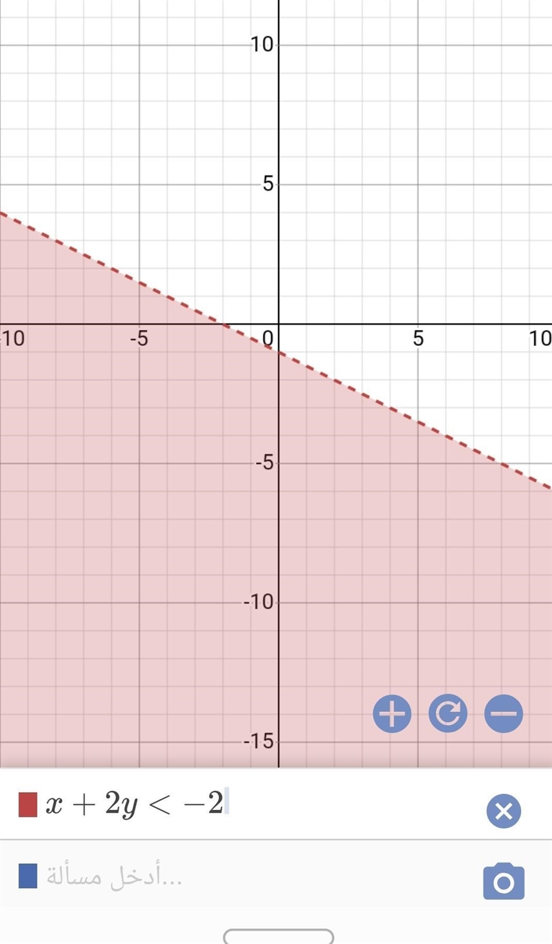 X + 2y < -2 How do I graph this-example-1