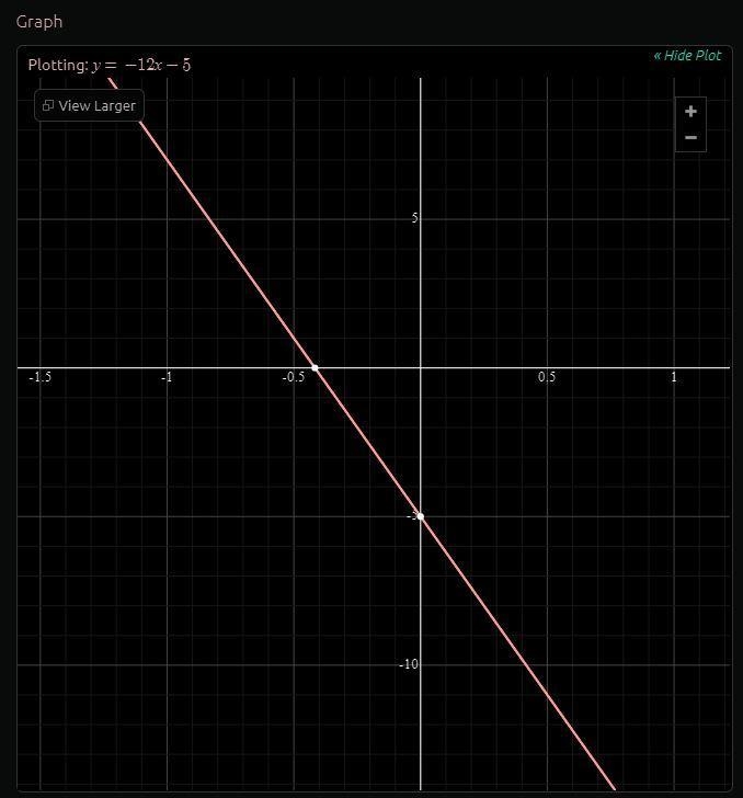 Graph f(x)=−12x−5 . Use the line tool and select two points to graph the line.-example-1