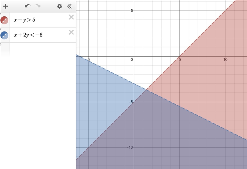 The graph for the system of inequalities without the shading of its solution set is-example-1