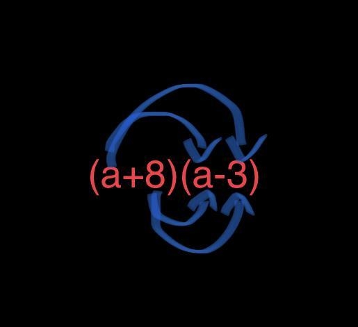 What are the step for distributive property to find the product for (a+8) (a-3)?-example-1