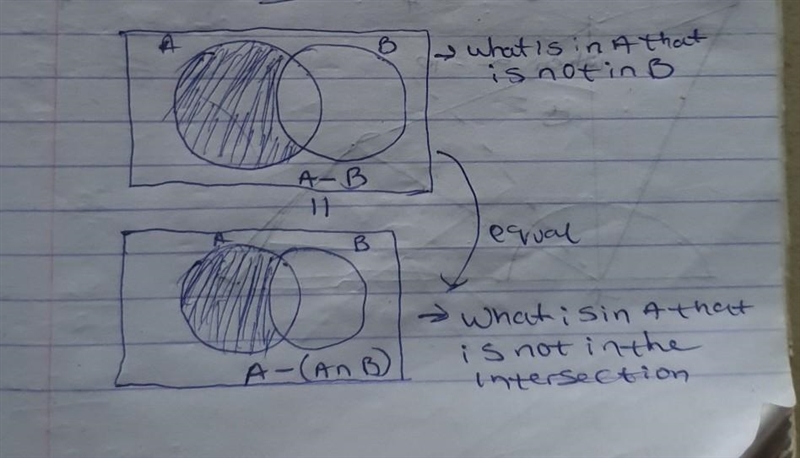 Prove that A - B = A-(A n B) using a Venn diagram​-example-1