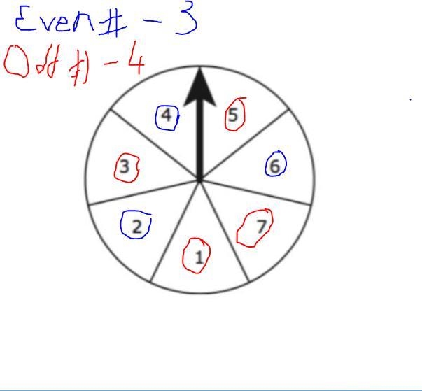 The spinner shown is divided into congruent sections that are labeled from 1 through-example-1