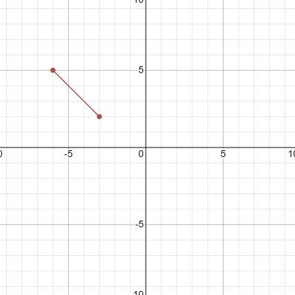 What is the slope of a line that passes through the points (–3, 2) and (–6, 5)? A-example-1