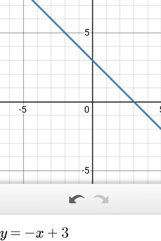 4(x−2+y)=4, left parenthesis, x, minus, 2, plus, y, right parenthesis, equals-example-1