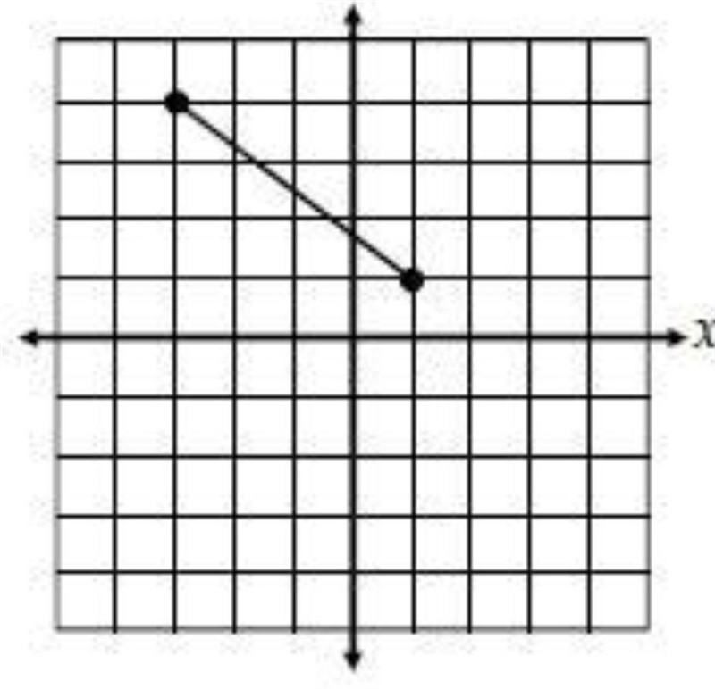 Determine the domain of each graph:-example-1