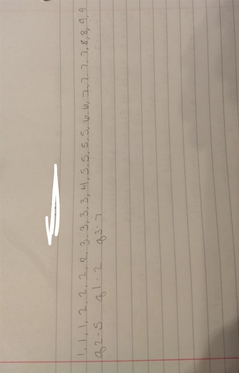 10. Use the data to determine the missing values in the five-number summary. Data-example-1