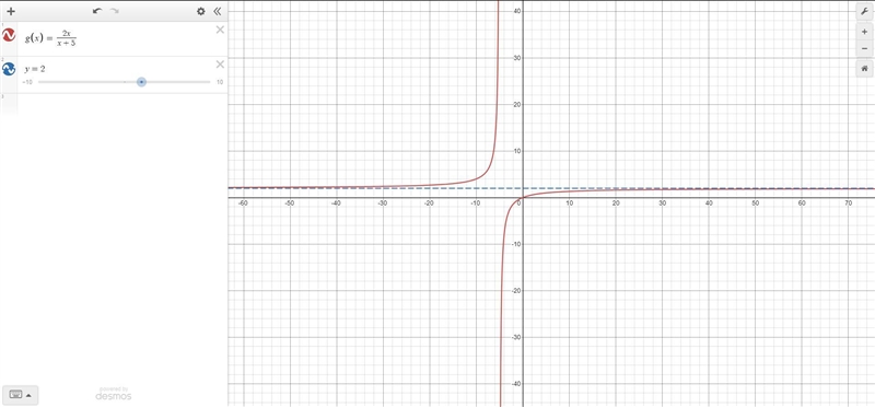 Give the equation of the horizontal asymptote of the function shown below. g(x)=2x-example-1