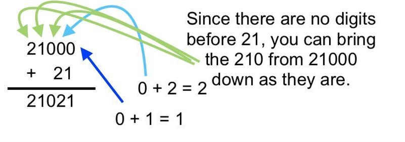 What Is 21+21,000 Please tell me what the answer-example-1