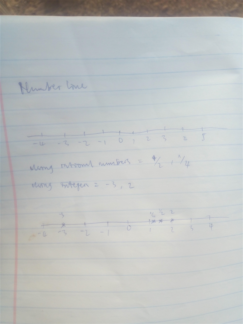 Select two intergers and two rational numbers Draw a number line and plot all four-example-1