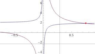 4 - 1/12g - 2 = 3/2g + 1 - 5/6g-example-1