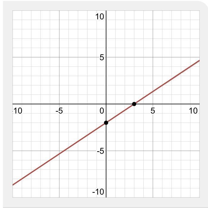 Which graph represents the function y=2/3x-2?-example-1