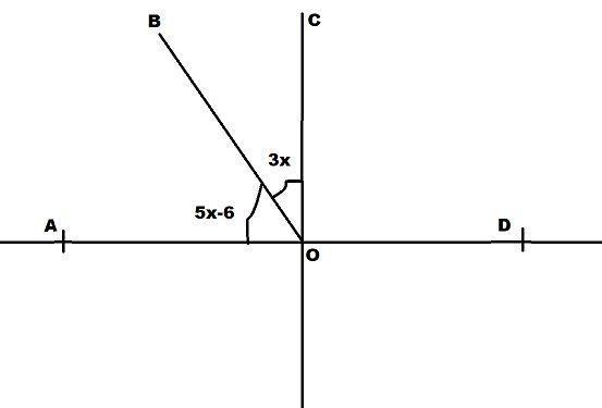 In the diagram, If mÐAOB = (3x)° and mÐBOC = (5x – 6)°, then what is the value of-example-1