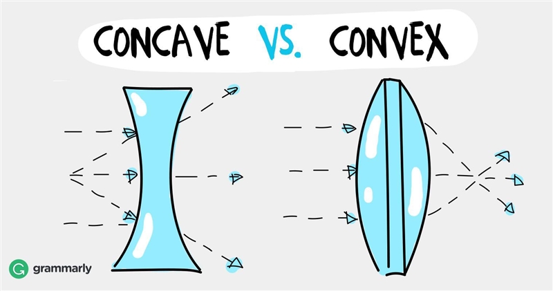 Is the figure a polygon? Is it convex or concave? ​-example-1