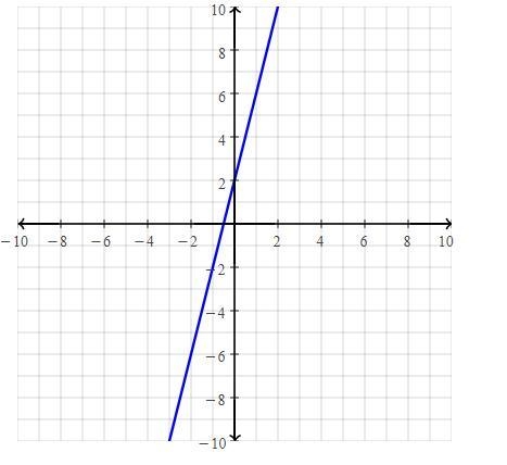 Please solve!!! in a hurry!!! (show work/explain answer)-example-1