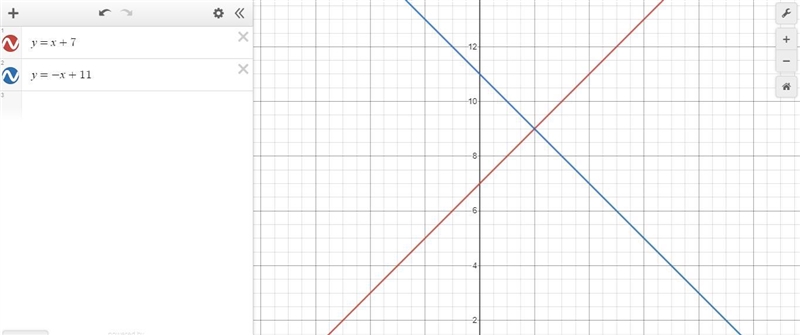 Equation of line p is y=x+7. Equation of a is y=-x+11. Prove that the lines are perpendicular-example-1