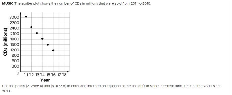 Use the points (2, 2485.6) and (6, 1172.5) to write an equation of the line of fit-example-2