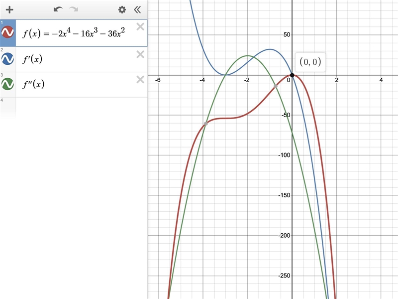 given the function f(x)=-2x^4-16x^3-36x^2, determine all intervals on which f is both-example-1