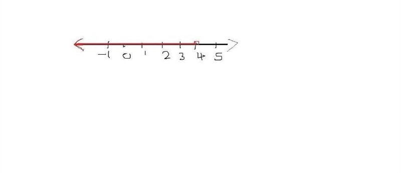 Given: x - 2 < 2. Choose the graph of the solution set.-example-1