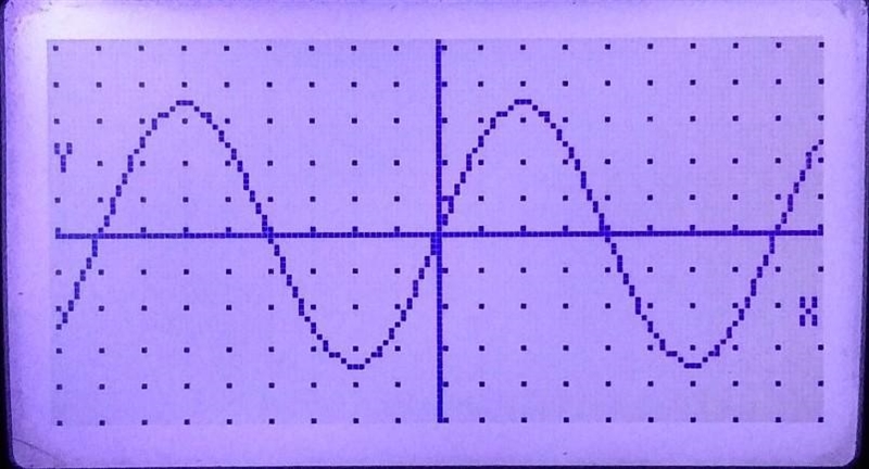 Graphing Trigonometric Functions-example-3