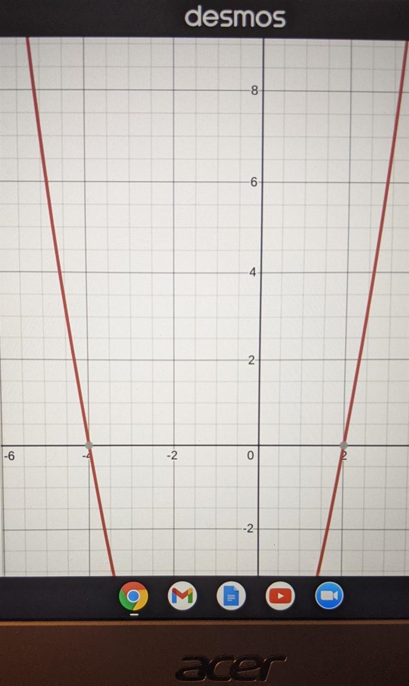 The function f is given by f(x) = (x−2)(x+4) What are the x-intercepts of the graph-example-1