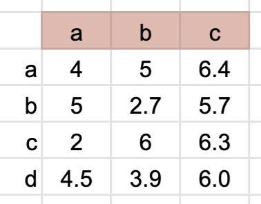 Please help with question 6. A,b,c and d-example-1