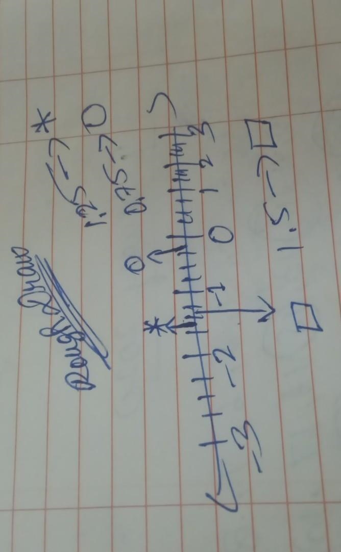 4. Six numbers are shown. 1.25, -1.5, -0.75, 34, 2 6/8, 5/4 Place each number in its-example-1