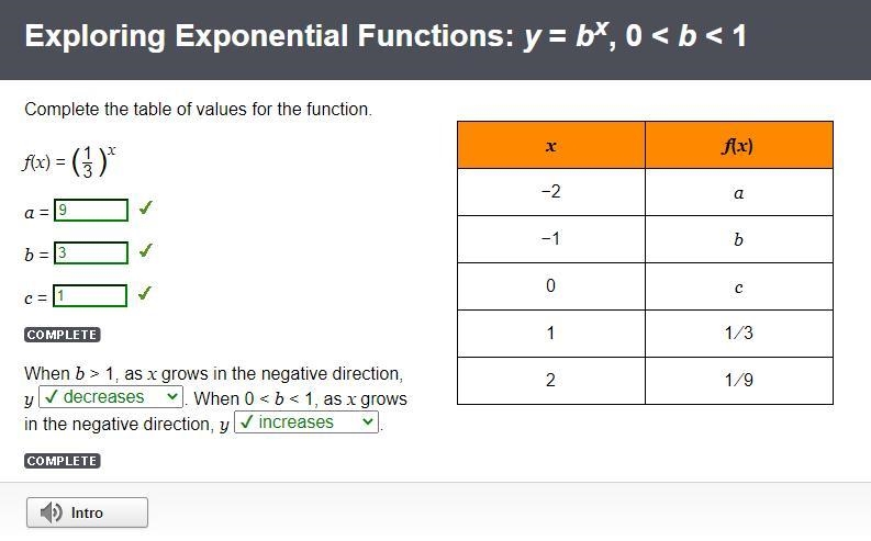 Complete the table of values for the function f(x) = (1/3)x for a, b, and c. x : -2, -1, 0, 1, 2. f-example-1