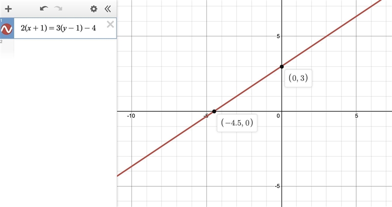 Draw the graph of the following equation 2(x+1)=3(y-1)-4 anyone knows how to do this-example-1