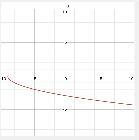 What is the inverse relation of f(x) = x^2 - 9-example-1