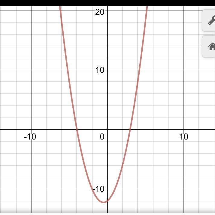 Sketch graph for y=x^2+x-12-example-1