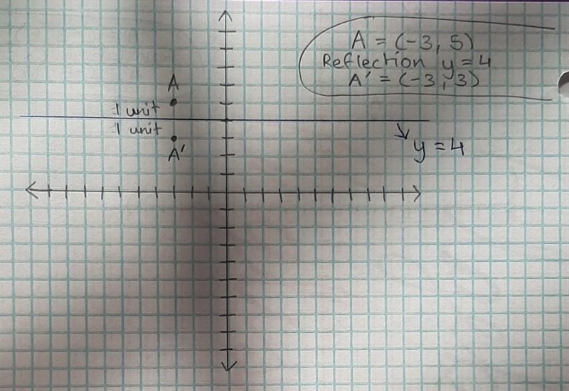 Sketch the image of A (-3,5) after the described glide reflection. Translation: (x-example-2