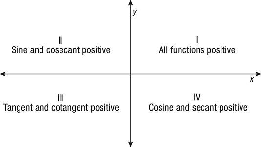 Determine the quadrant in which the terminal side of theta lies (50 points HELP)-example-1