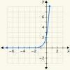 6. Which is the graph of the exponential function y = 2(6)x?-example-1