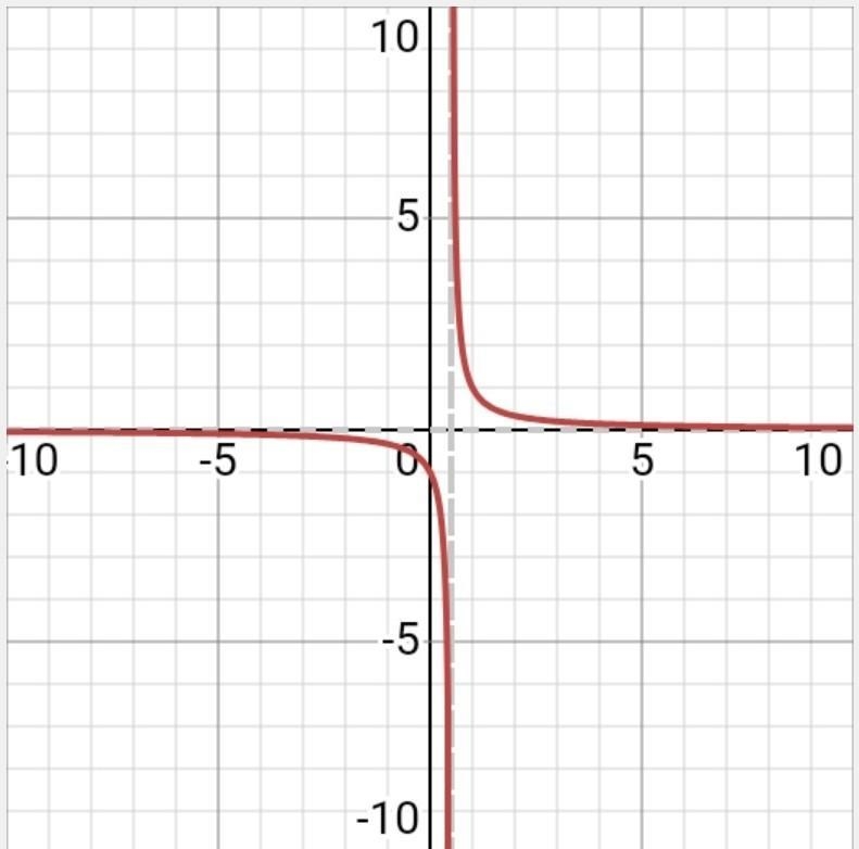 Y=1/2x-1 2x+y=4 Substitution method Elimination method Graphing method MUST SHOW WORK-example-1