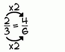 Solve: 5/6 × 2/3 Simplify your answer.-example-1