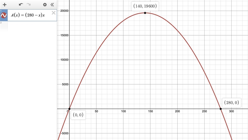 Pls help⚠️ The perimeter of a rectangle is 560 feet. Let X represent the width of-example-1