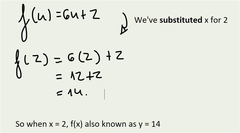 If f(x) = 6x+2 find the value of f(2)-example-1