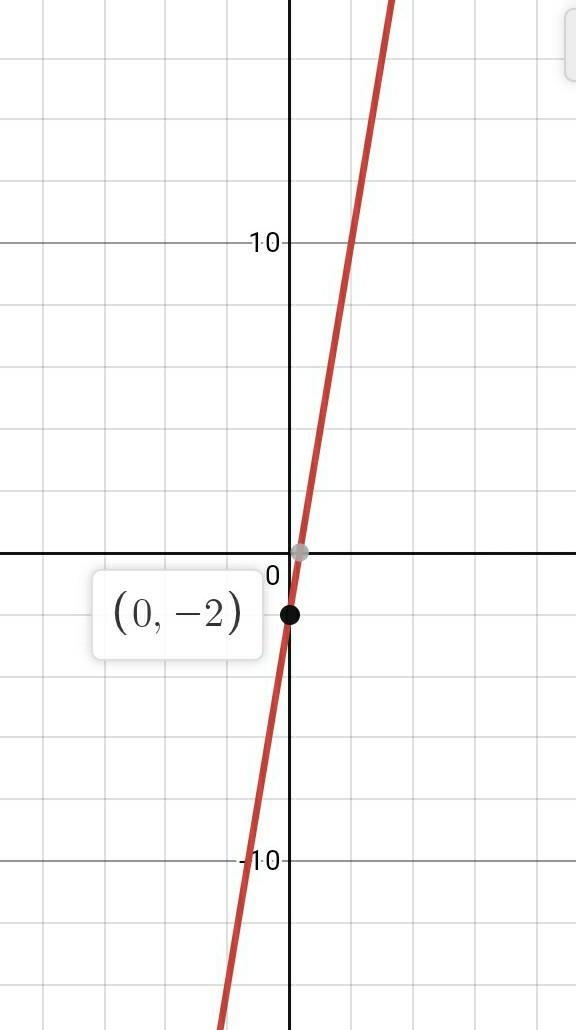 Learn with an example A line's slope is 6, and its y-intercept is -2. What is its-example-1