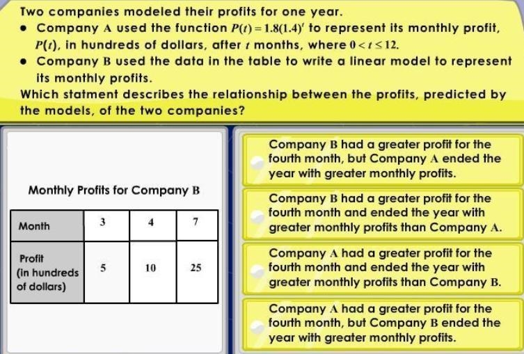 Two companies modeled their profits for one yeor Which stotement describes the relationship-example-1