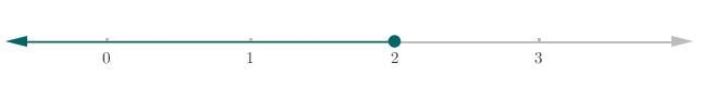 Solve the inequality and graph the solution. 2+4b≤10-example-1