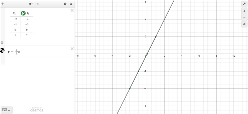 Use the table to write a linear function that relates y to x. Quick Pleaseee!-example-1