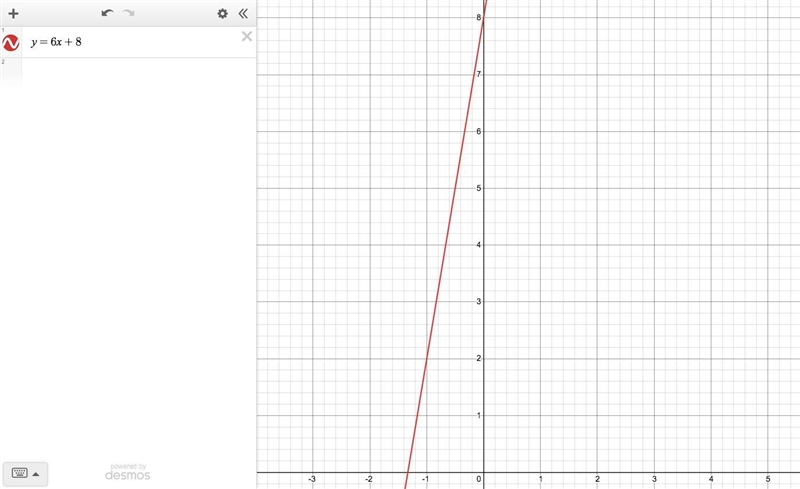 Graph the line y = 6x + 8-example-1