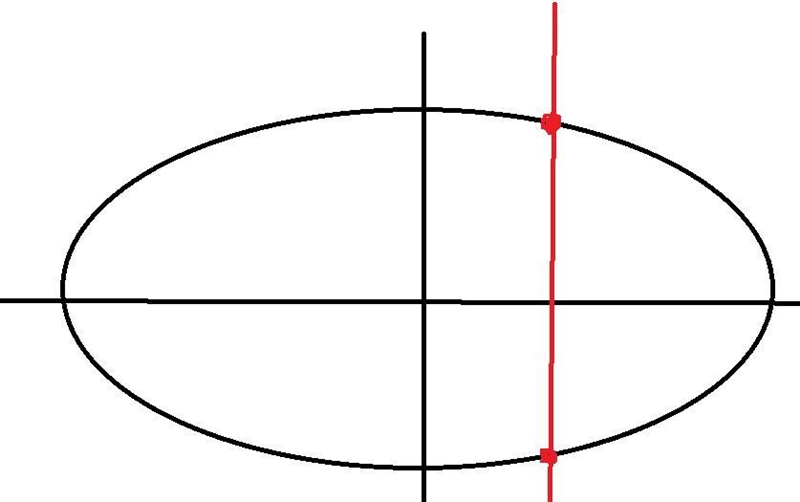 Which graph of a relation is not a function-example-1